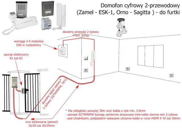 Schemat instalacji domofonu cyfrowego. Dowiedz się, jakie kable do bramy i furtki wybrać, aby zapewnić niezawodne działanie systemu.