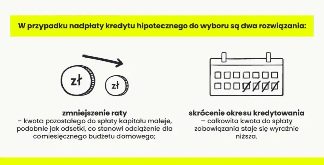 Czy bank zwraca odsetki przy wcześniejszej spłacie kredytu? Sprawdź, co tracisz!