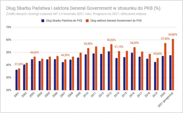 U kogo Polska jest zadłużona? Zaskakujące fakty o długach kraju