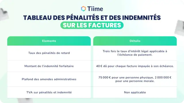 Pénalités de retard - Comment bien les facturer et les calculer ?