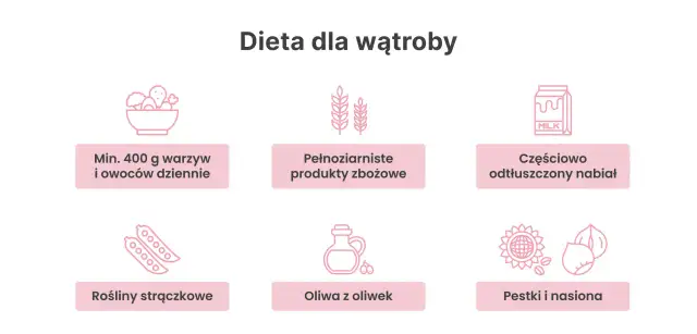 Dieta wątrobowa - co jeść, aby skutecznie zregenerować wątrobę?