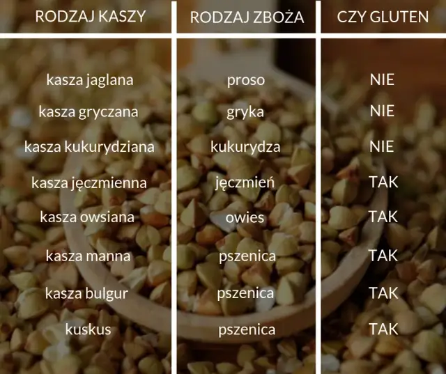 Czy kasza kuskus ma gluten? Sprawdź, czy jest bezpieczna dla Ciebie