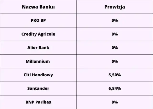Pko kredyt opinie 2023 - kredyt gotówkowy pko bp opinie użytkowników. Pożyczka z pko - ranking opinii.