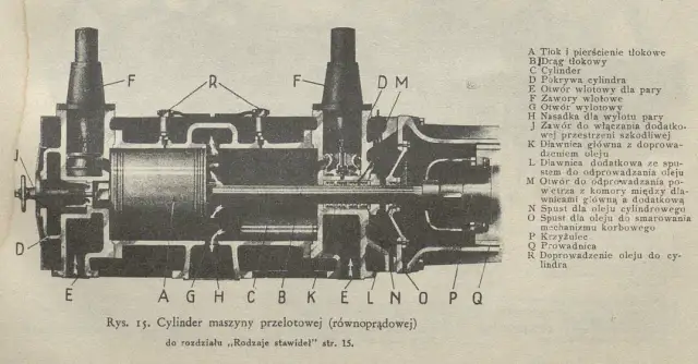 Jak działa silnik parowy? Odkryj sekrety jego działania i mechanizmu