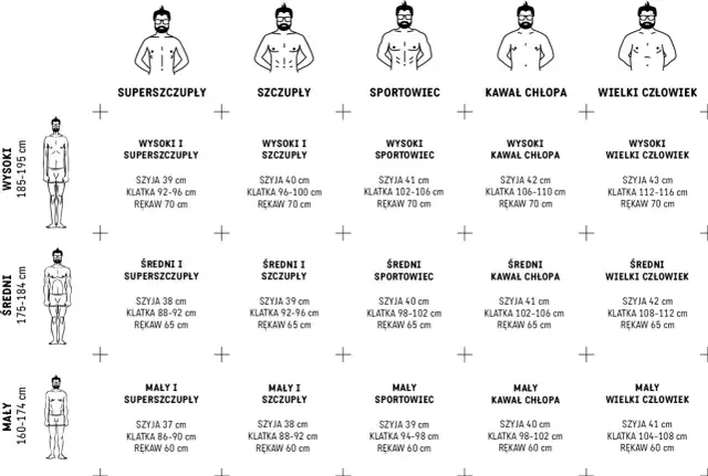 Tabela rozmiarów koszul męskich: wzrost i budowa ciała (superszczupły, szczupły, sportowiec, kawał chłopa, wielki człowiek) z wymiarami szyi, klatki i rękawa.