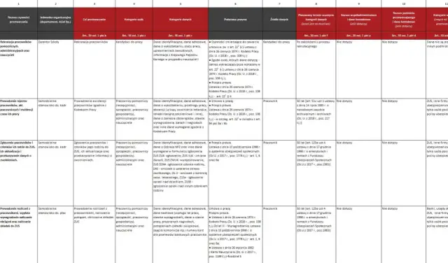 Jak stworzyć Rejestr Czynności Przetwarzania RODO i uniknąć kar?