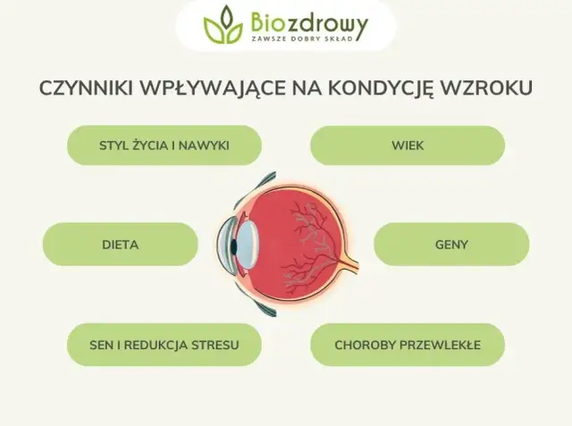 Jak dbać o wzrok? Kompleksowy poradnik dla zdrowych oczu