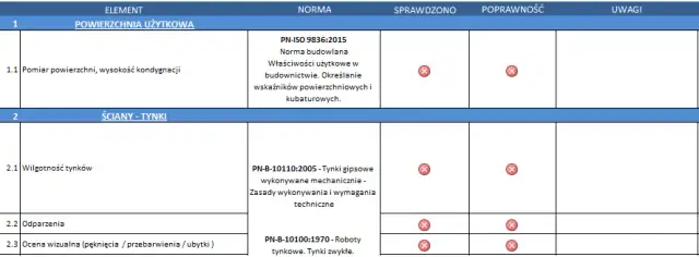 Odbiór mieszkania od dewelopera: Twoja lista kontrolna i prawa