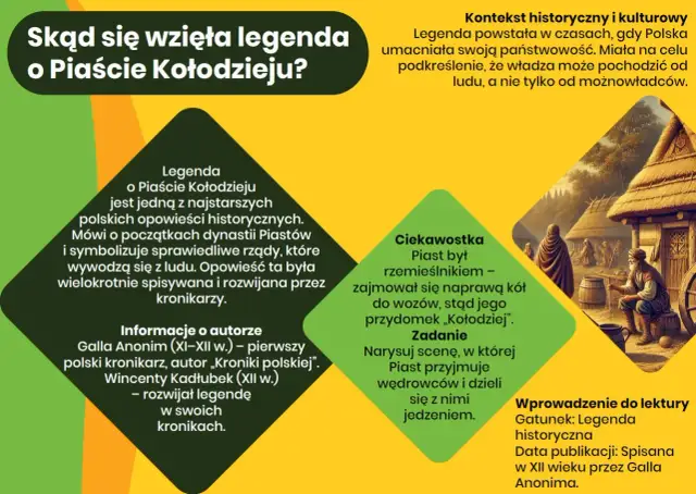 Legenda o Piaście Kołodzieju, rzemieślniku, który naprawiał koła, symbolizuje początki dynastii Piastów.