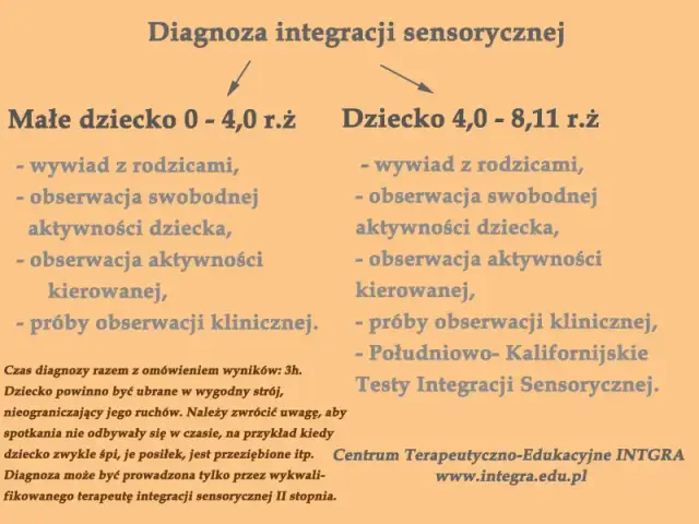 Diagnoza SI na NFZ? Jak bezpłatnie pomóc dziecku przewodnik