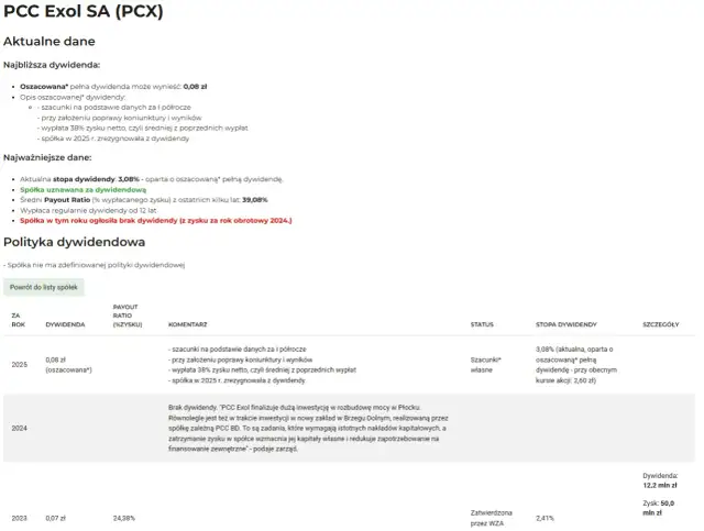PCC Exol SA (PCX) prognozuje dywidendy 2024: 0,08 zł (oszacowana). Brak dywidendy za 2024 r. z powodu inwestycji.