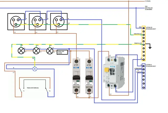 Schemat instalacji elektrycznej tnc: gniazdka, oświetlenie, wyłączniki i listwy w rozdzielnicy.