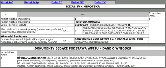 Kiedy wygasa hipoteka przymusowa? Poznaj kluczowe informacje i kroki