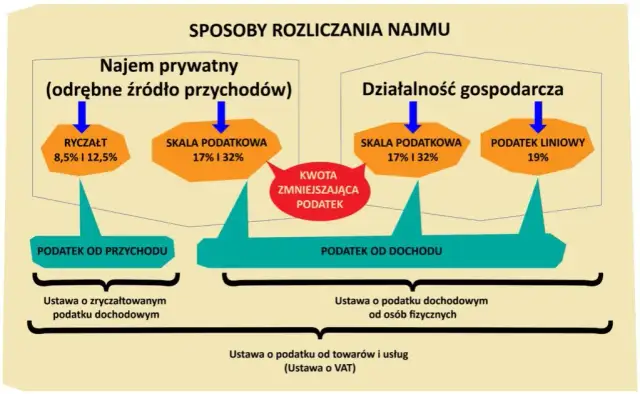Ile wynosi ryczałt za nocleg? Sprawdź, aby uniknąć strat!