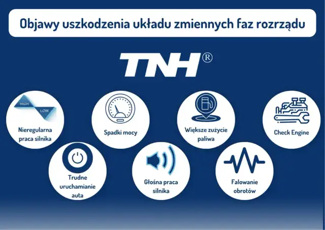 Objawy uszkodzonego zaworu zmiennych faz rozrządu: nierówna praca, spadki mocy, większe zużycie paliwa, trudne uruchamianie, głośna praca silnika, falowanie obrotów, Check Engine.