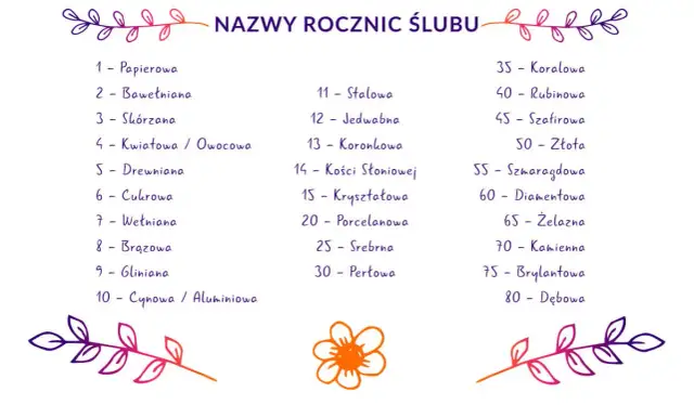 Druga rocznica ślubu: Bawełniane gody - symbolika, prezenty i życzenia
