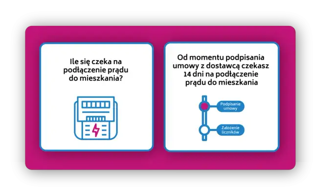 Ile się czeka na podłączenie prądu do mieszkania? Od podpisania umowy z dostawcą czekasz 14 dni na podłączenie prądu.
