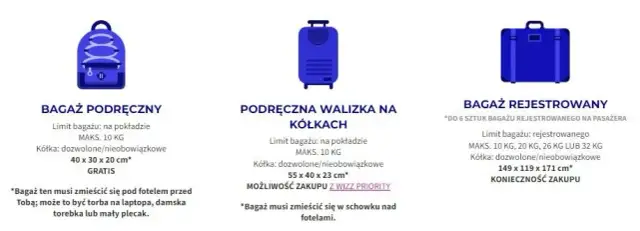 Wizz Air bagaż podręczny: Co zabrać? Sprawdź wymiary i zasady