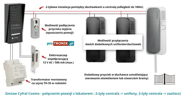 Schemat podłączenia domofonu Cyfral 2-przewodowego: centrala, unifony, elektrozaczep, transformator.
