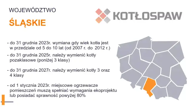 Kocioł 3 klasy? Sprawdź terminy wymiany, kary i dotacje!