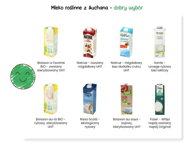 Zdjęcie przedstawia kartony z różnymi rodzajami mleka roślinnego: owsianego, migdałowego, ryżowego i sojowego.