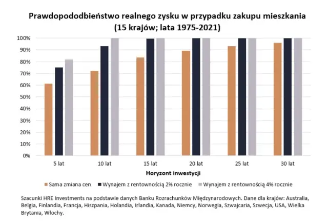 Ile zarobisz na wynajmie mieszkania? Realne zyski i koszty