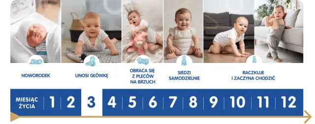 Co powinno umieć 3 miesięczne dziecko? Kluczowe umiejętności i rozwój