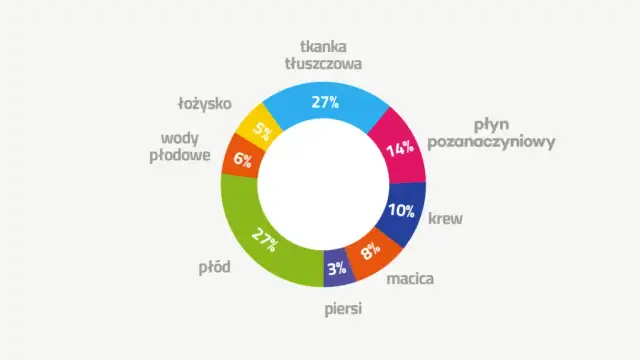 Ile przytyć w ciąży? Poznaj normy BMI dla zdrowia mamy i dziecka