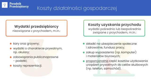 Koszty w jednoosobowej firmie: Jak bezpiecznie obniżyć podatki?