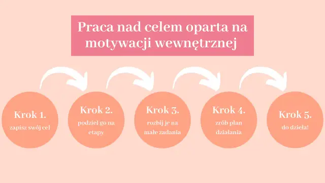 Znaczenie motywacji: Odkryj swój napęd i osiągaj cele