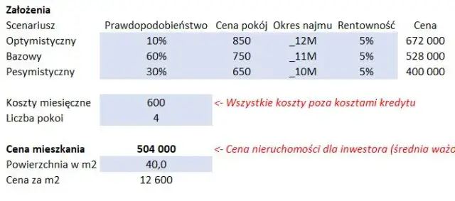 Jak wycenić mieszkanie: uniknij błędów i oszczędź na kosztach