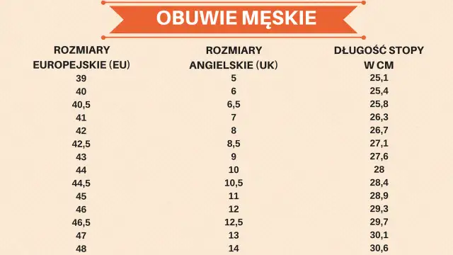 28 jaki to rozmiar buta? Poznaj europejskie rozmiary i różnice!