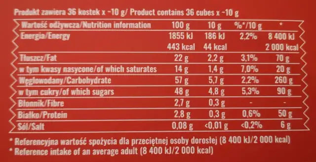 Jedno ptasie mleczko ma 44 kcal. Tabela wartości odżywczych pokazuje, że 10g produktu zawiera 44 kcal.