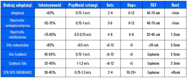 Trening siłowy: Ile kcal spala? Odkryj ukrytą moc mięśni!