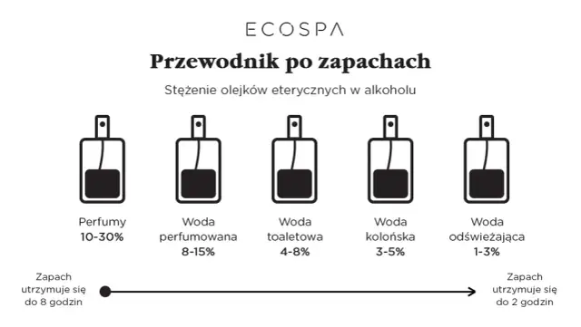 Stwórz własne perfumy z olejków: przewodnik krok po kroku