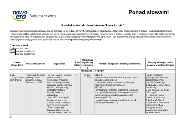 Krótkie dyktanda klasa 2: Rozkład materiału "Ponad słowami" dla klasy 1, semestr 2. Tabela zawiera tematy, zagadnienia, odniesienia do podstawy programowej i pomysły na lekcje.
