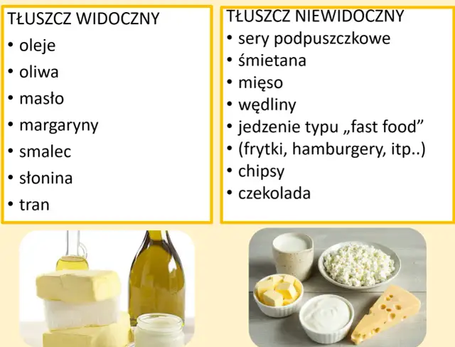 Tabela: czego nie można jeść przy cukrzycy. Tłuszcze widoczne (oleje, masło) i niewidoczne (sery, mięso, fast food, czekolada).