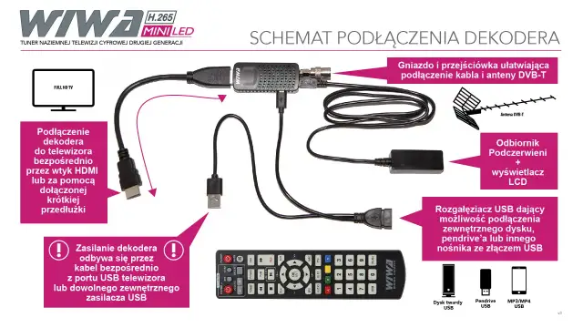 Schemat podłączenia dekodera Wiwa z obsługą HEVC. Pokazuje połączenie z TV, anteną DVB-T, odbiornikiem podczerwieni i urządzeniami USB.