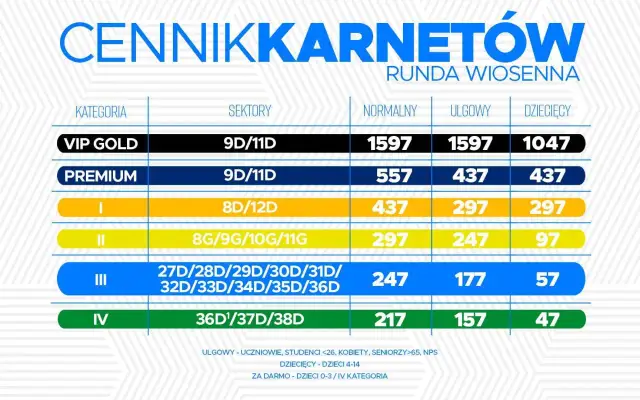 Cennik karnetów na stoki w Bukowinie Tatrzańskiej, runda wiosenna. Ceny VIP GOLD, PREMIUM i inne kategorie.