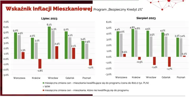 Kredyt mieszkanie na start kiedy? Nowe możliwości po odwołaniu programu