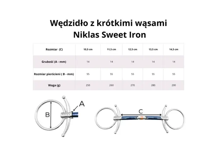 Wędzidło wielokrążek Niklas Sweet Iron z krótkimi wąsami. Tabela przedstawia wymiary: grubość, rozmiar pierścieni i wagę dla różnych rozmiarów.