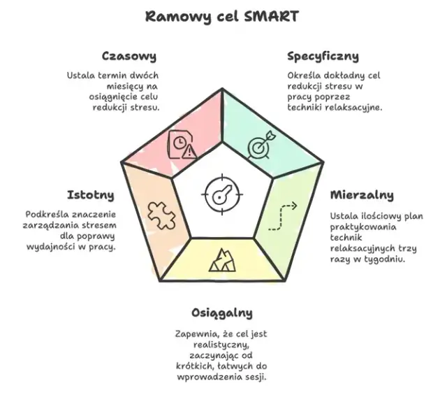 Zasada SMART co to - Jak skutecznie ustalać cele i osiągać sukcesy
