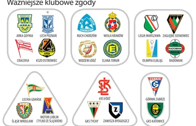 Zgody i kosy w Ekstraklasie: Mapa sojuszy i konfliktów kibiców