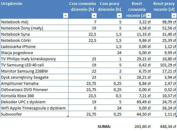 Ile prądu zużywa komputer? Oblicz koszty i oszczędzaj