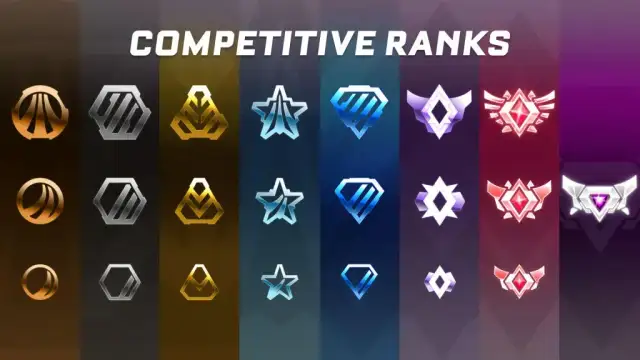 Rangi w Rocket League: Od brązu do Grand Championa