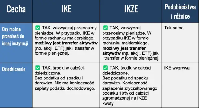 Kiedy wycofać środki z funduszu? Uniknij błędów i zapłać mniej podatku.