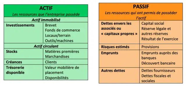 Actif net successoral - Comment bien évaluer et calculer l'héritage ?