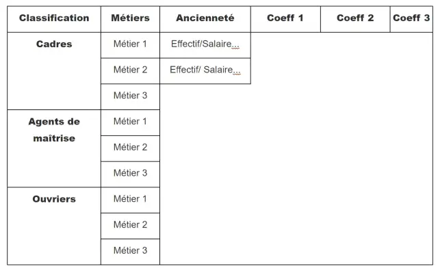 Coefficient hiérarchique - Comment vérifier votre salaire minimum ?