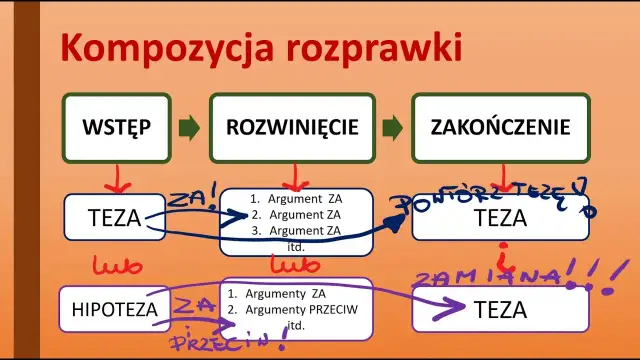 Jak napisać rozprawkę schemat - uniknij najczęstszych błędów w pisaniu