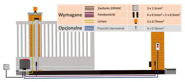 Jakie szpilki do bramy przesuwnej wybrać, aby uniknąć problemów?